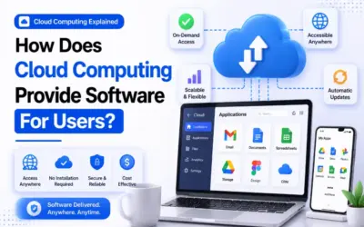 How Does Cloud Computing Provide Software for Users