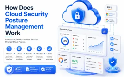 How Does Cloud Security Posture Management Work